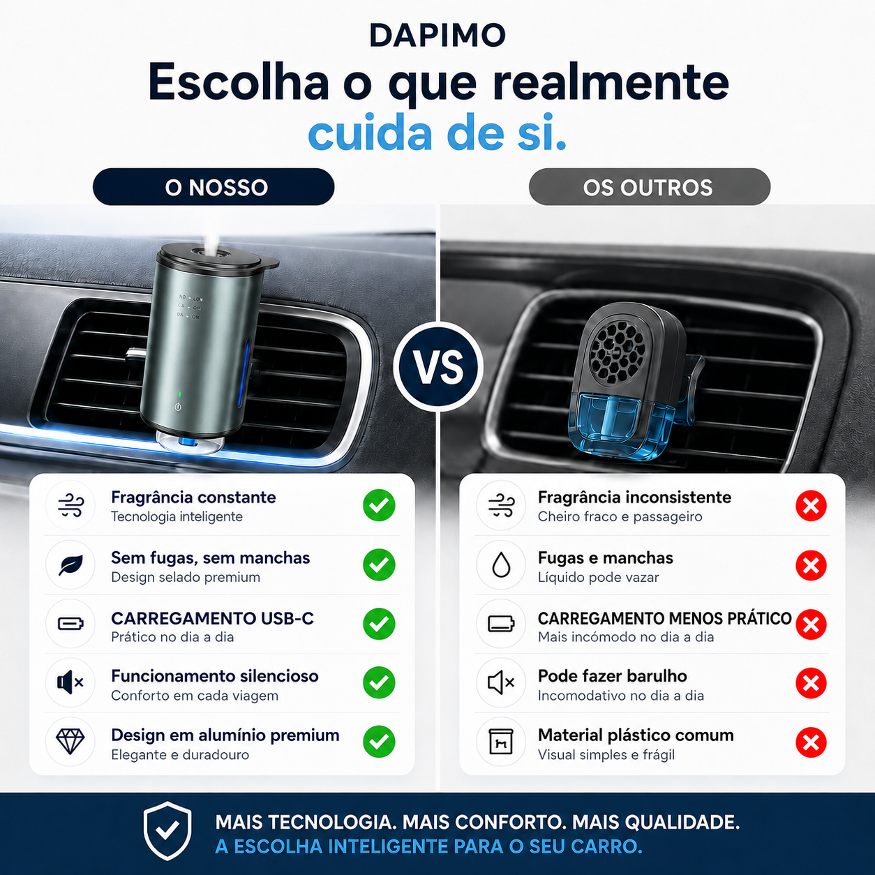 Ambientador Automático para Carro