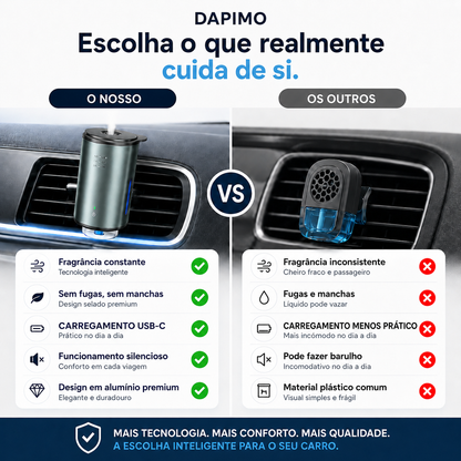 Ambientador Automático para Carro